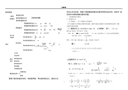 数列题型及解题方法归纳总结2推荐文档