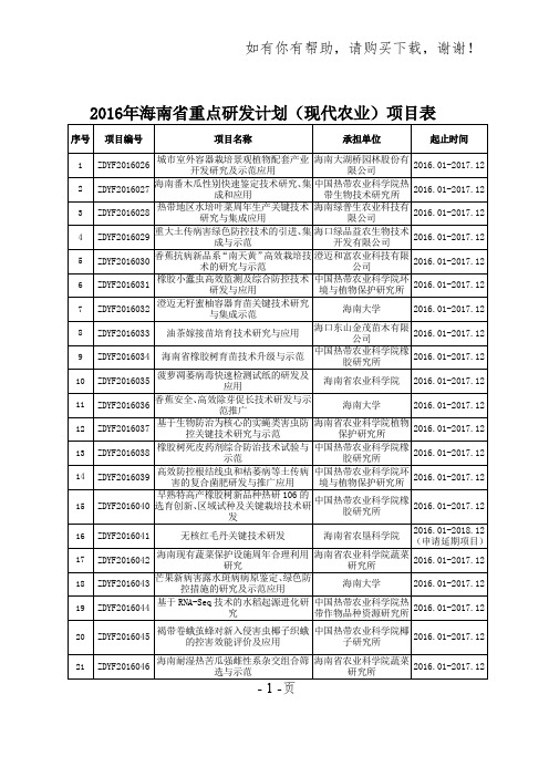 2016年海南重点研发计划现代农业项目表