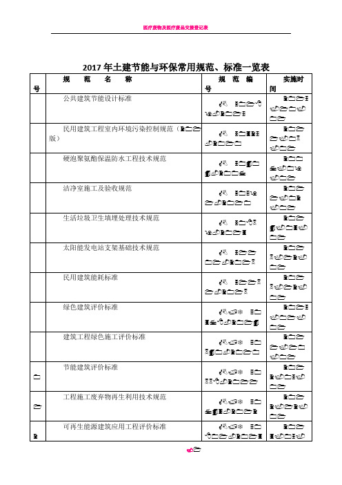 2017年土建节能与环保常用规范、标准一览表