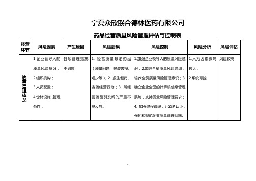 药品批发企业经营各环节质量风险管理评价及控制表