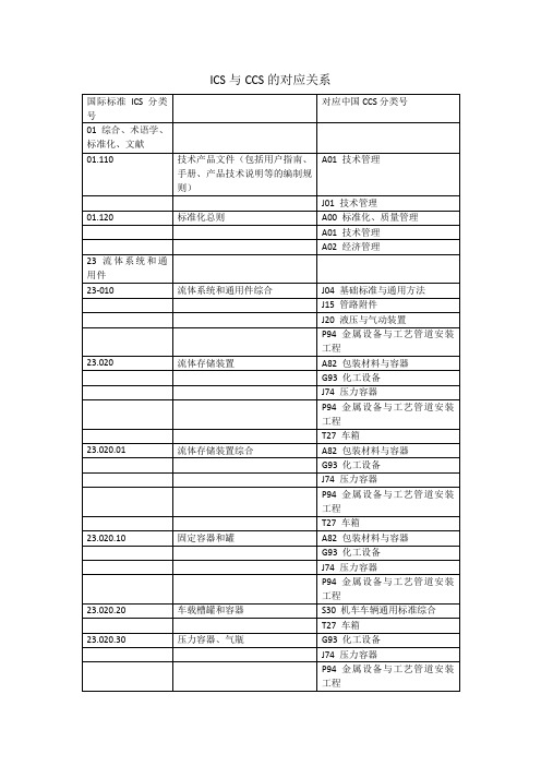 ICS与CCS对应关系