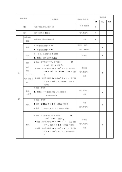 彩盒成品检验标准(1)