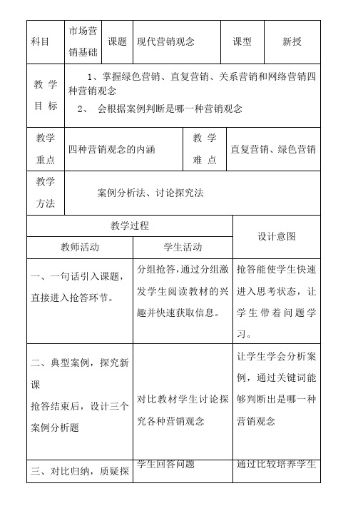 市场营销基础第一章教案