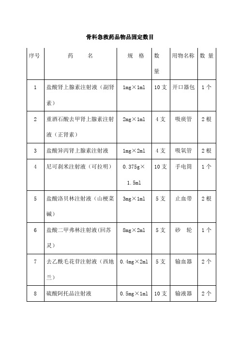 骨科急救药品目录