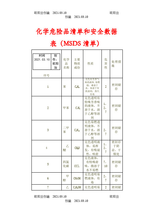 化学危险品清单和安全数据表之欧阳治创编