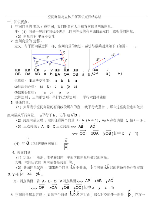 空间向量立体几何知识点归纳总结