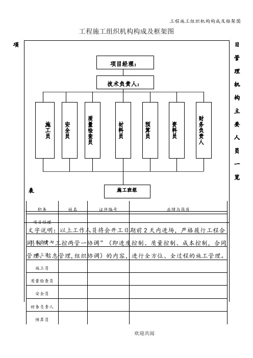 工程施工组织机构构成及框架图