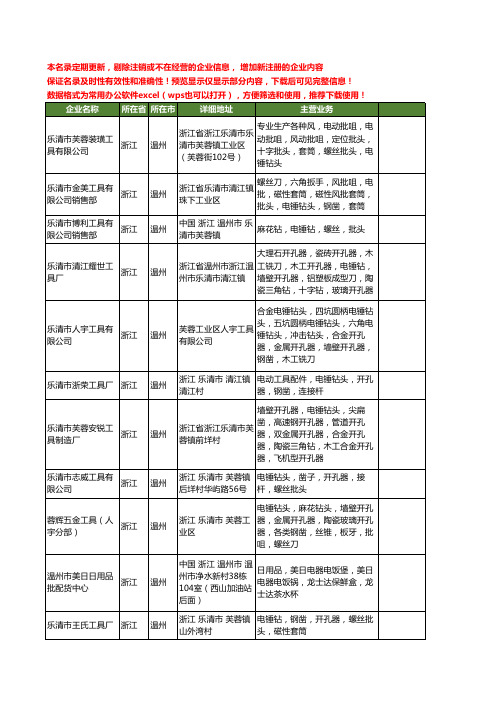 新版浙江省温州电批工商企业公司商家名录名单联系方式大全22家