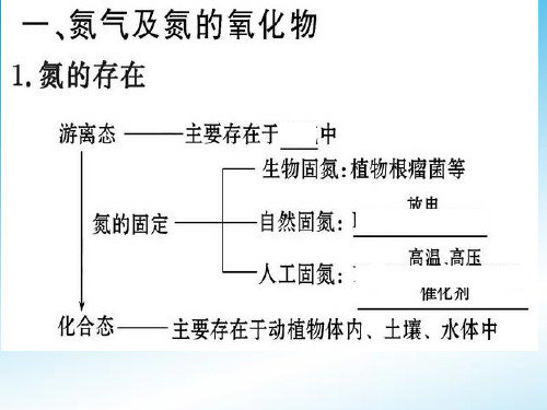 高三化学一轮复习  氮及其化合物复习.ppt