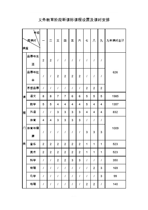 义务教育阶段新课标课程设置及课时安排