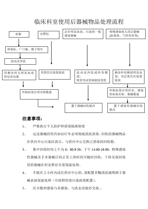 临床科室使用后器械物品处理流程图