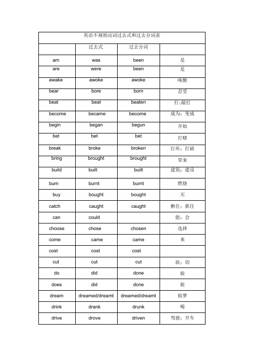 (完整版)初中英语不规则动词过去式和过去分词表