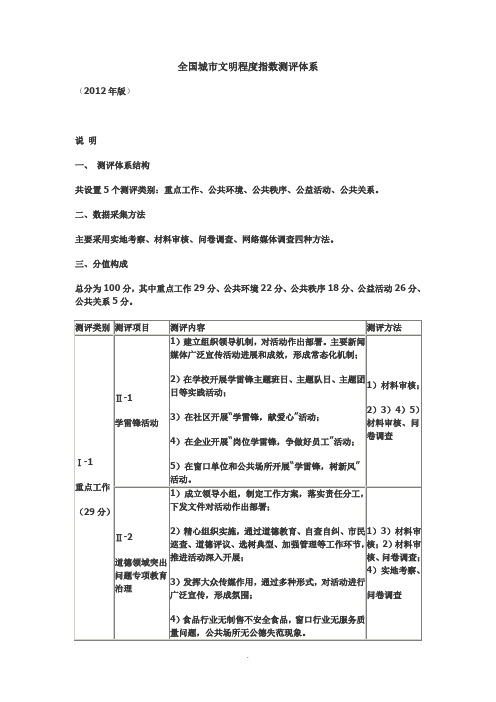 全国城市文明程度指数测评体系