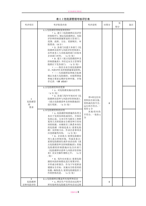 安全标准化考核表