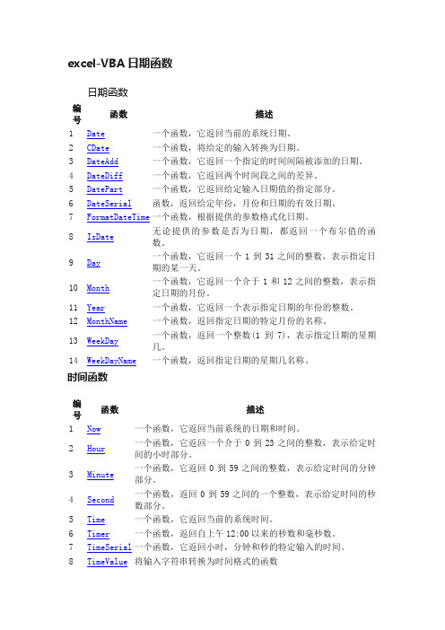 excel-VBA日期函数