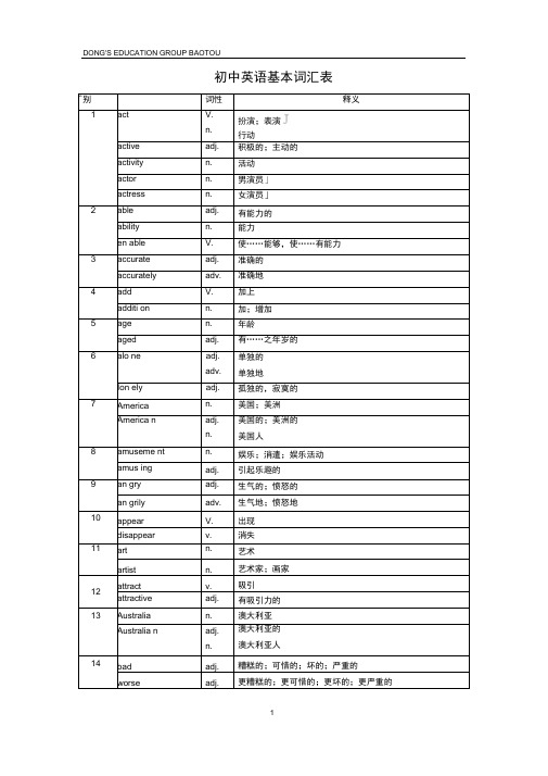 (完整版)词性转换一览表2.0版