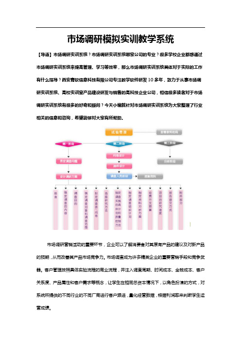 市场调研模拟实训系统