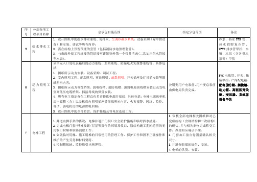 总包与指定分包范围明细划分表