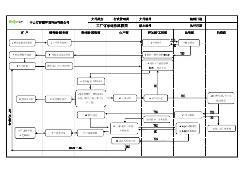 工厂订单运作流程图