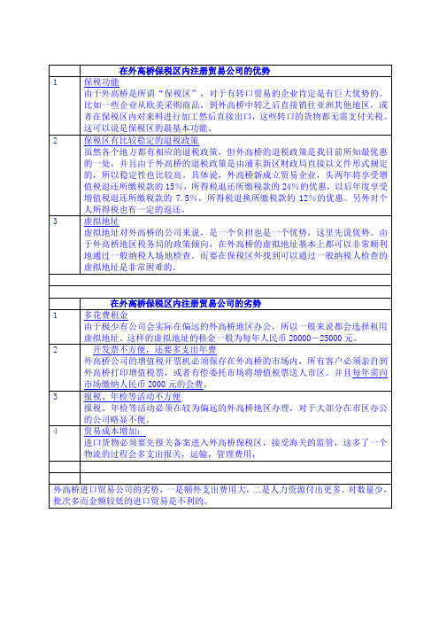 在外高桥保税区内注册贸易公司的优势与劣势