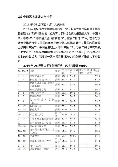 QS全球艺术设计大学排名