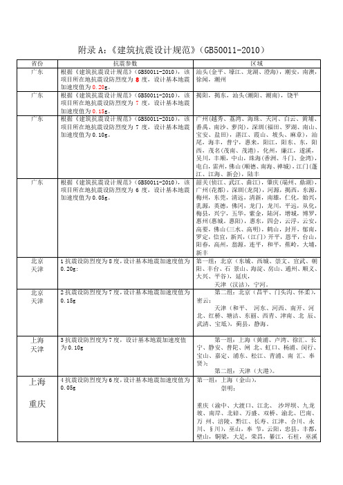 附录A：《建筑抗震设计规范》(GB50011-2010)