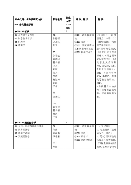 专业代码、名称及研究方向