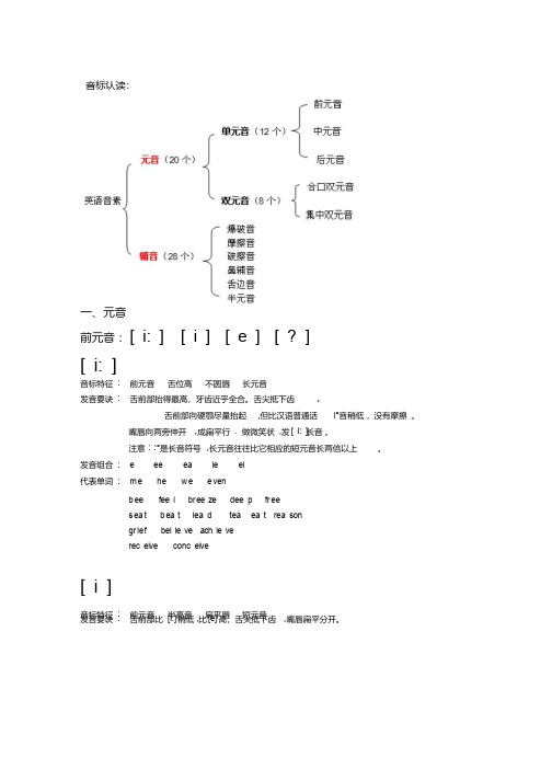 英语音标认读（完全版）