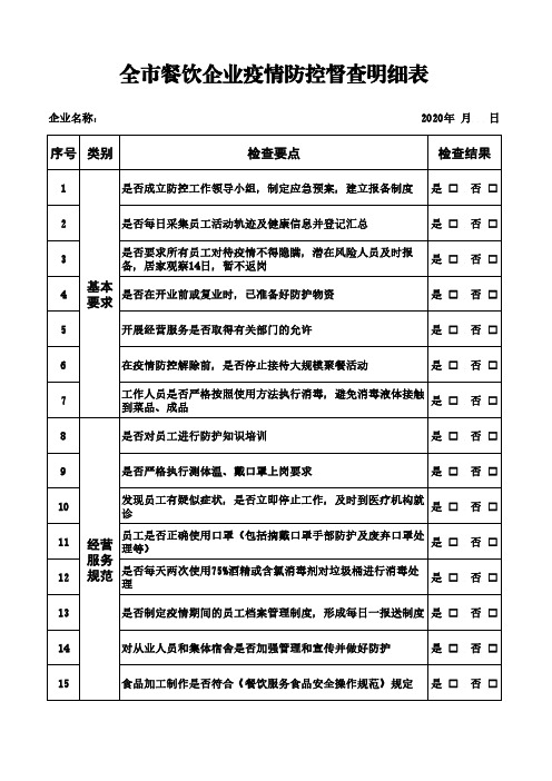 全市餐饮企业疫情防控督查明细表