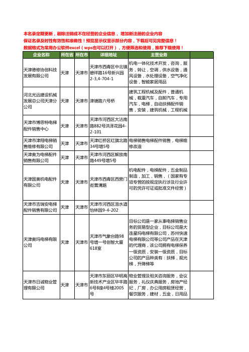 新版天津市销售电梯配件工商企业公司商家名录名单联系方式大全60家