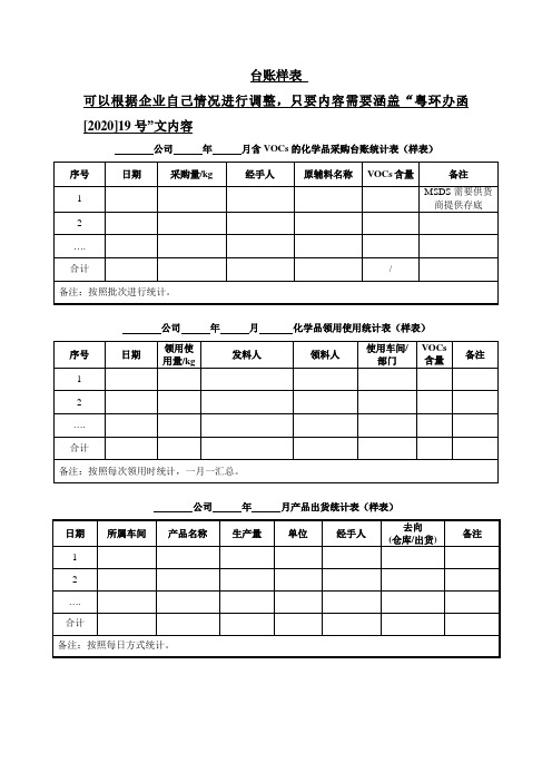 环保台账样表-原辅料出入台账