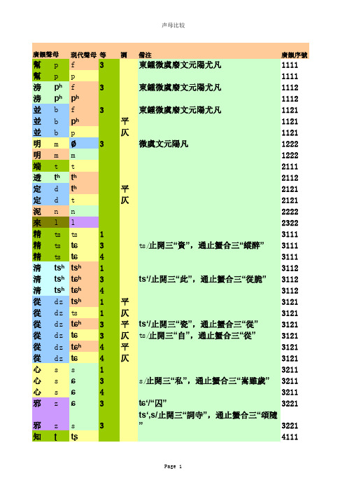 广韵和普通话声母比较表