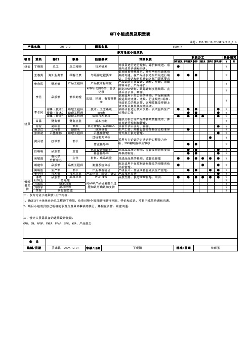 1.6 CFT小组成员及职责表(OK)