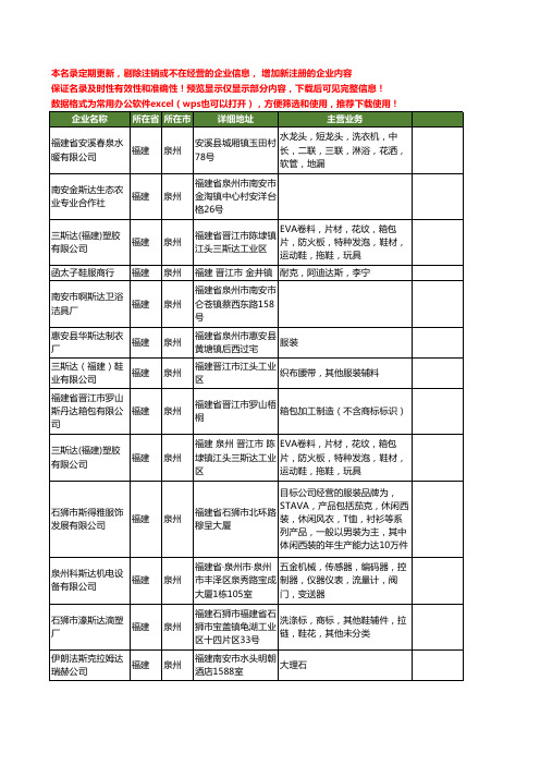 新版福建省泉州斯达工商企业公司商家名录名单联系方式大全184家