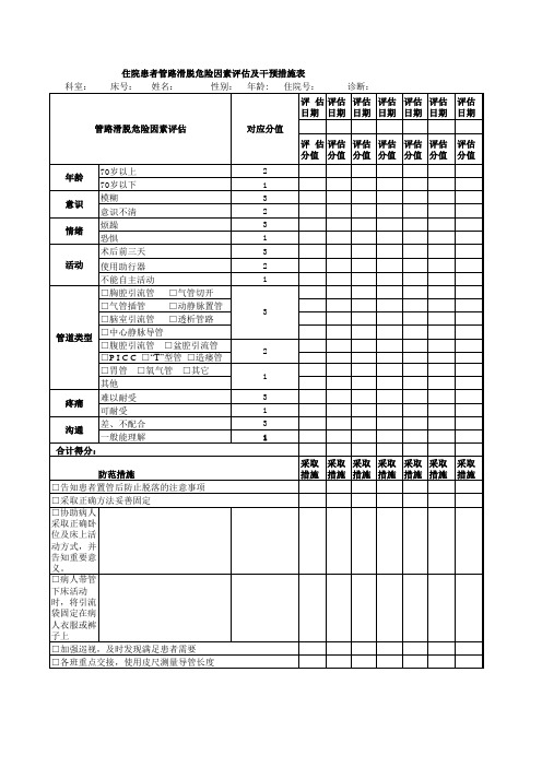 住院患者管路滑脱危险因素评估及干预措施表 - 副本