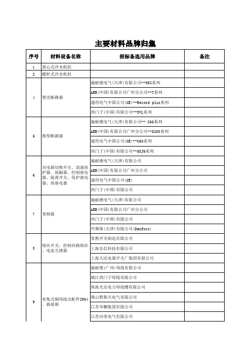 酒店商业主要机电设备材料品牌库