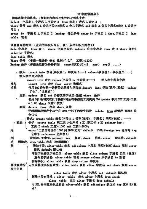 (打印)VF常用命令