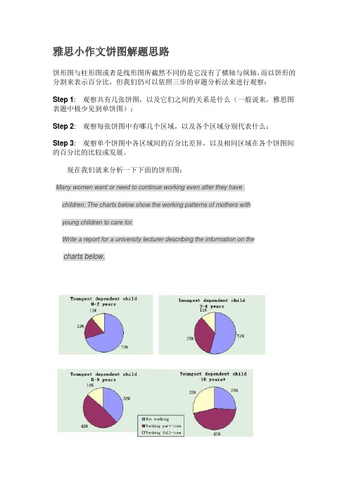 (完整版)piechart饼图