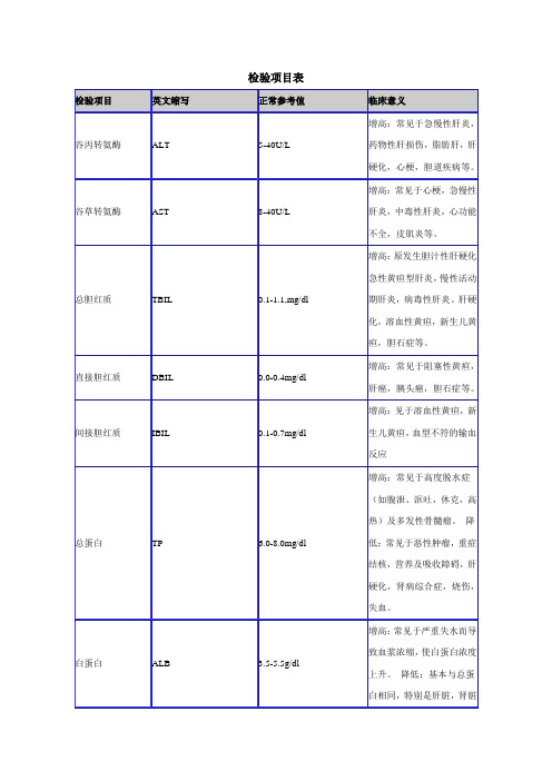 医学检验项目表