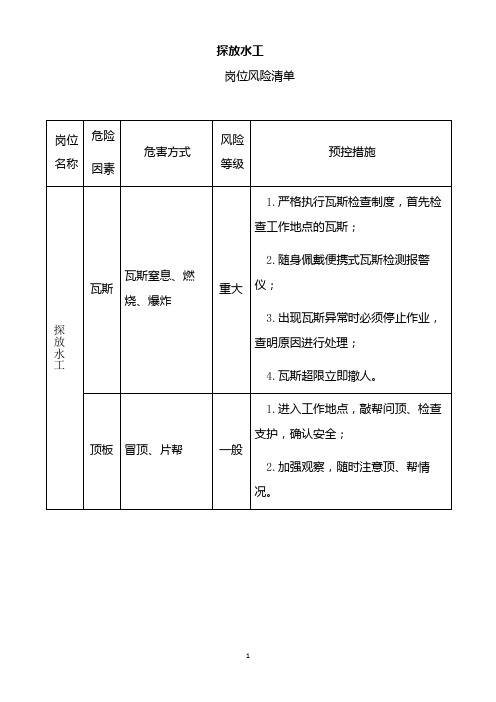 探放水工岗位风险清单