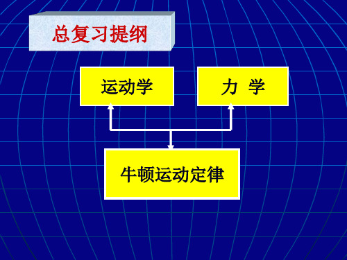 高一物理总复习PPT课件