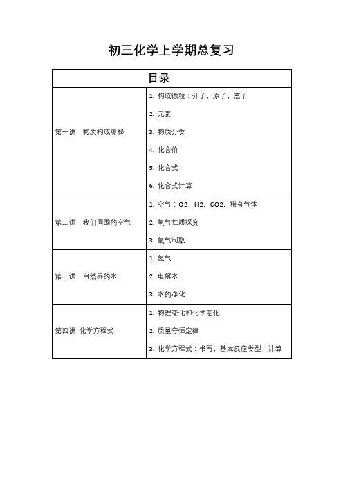 【精品】初三化学上学期知识点总结