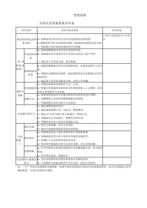 专项应急预案要素评审表