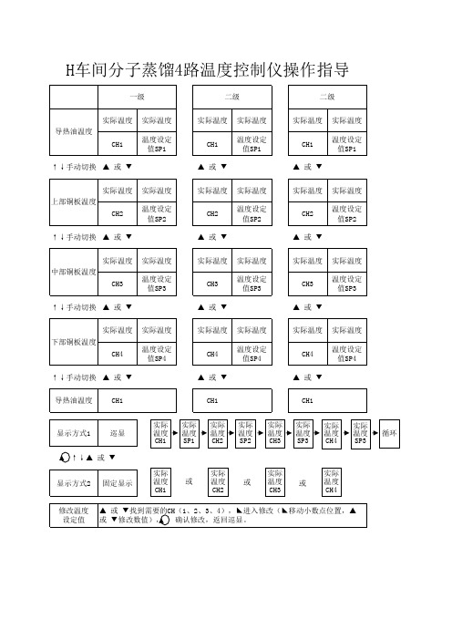 4路温度控制仪操作指导