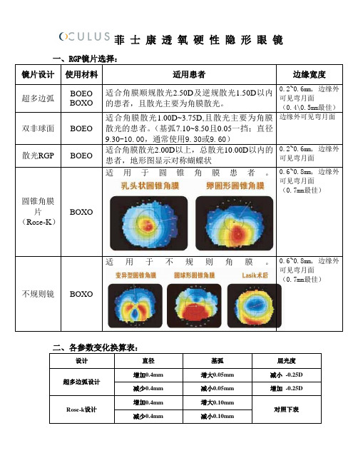 菲士康RGP选择方式及特点