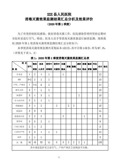 2020年第1季度消毒灭菌效果监测结果汇总分析及效果评价