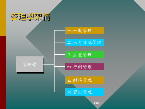 管理知识培训教材(PPT270页)