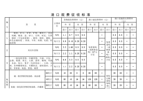 港 口 规 费 征 收 标 准