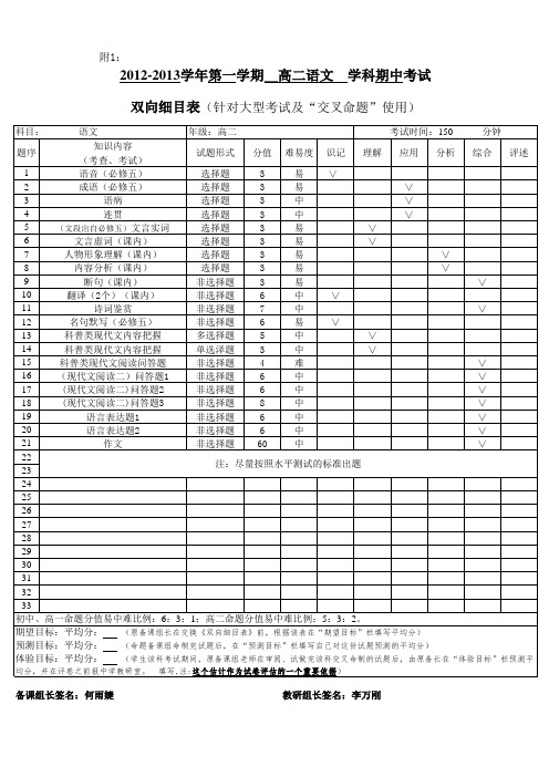 高二语文双向细目表(excel版)