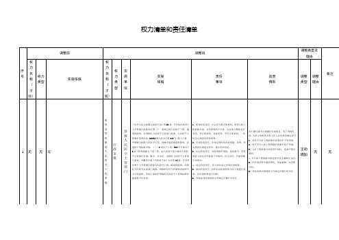 权力清单和责任清单